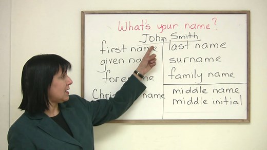 English Vocabulary – First name? Given name? Forename? What’s your name?
