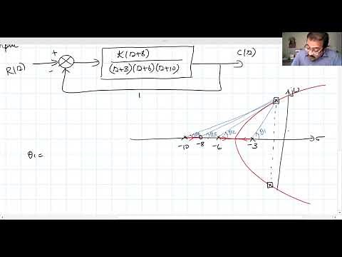 Lecture 20: PID and Lag-Lead Compensator Design using Root Locus