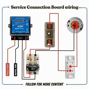 Service Connection Board wiring diagram #ServiceConnectionBoard #WiringDiagram #ElectricalWiring #InstallationGuide #ElectricianTips #NetworkWiring #HomeImprovement #CircuitBoard #ElectricianLife | Mb Electrical