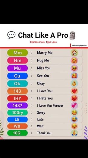 Decode These Secret Chat Codes 😎 | Chat Like A Pro 💬 #englishspeaking #learnenglish #shorts