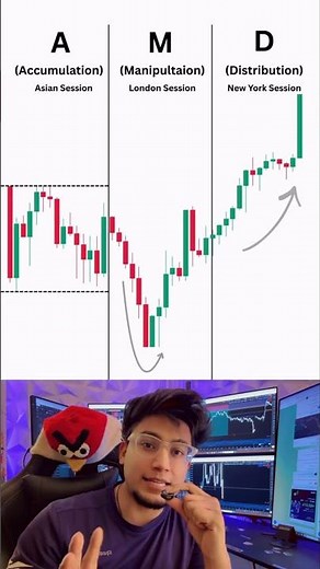 Trading Sessions Explained! #trading #liquidity #priceaction