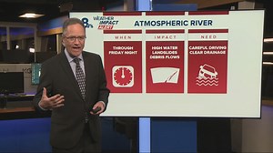 Flooding hits Portland area as atmospheric river brings heavy rain