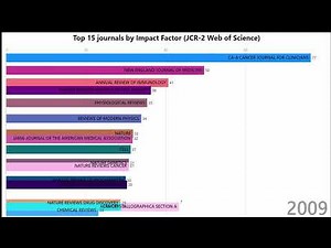 Top 15 journals by Impact Factor since 1997 (Highest IF)