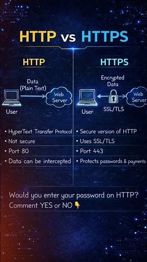 HTTP vs HTTPS 🔐