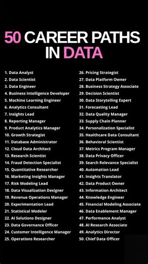 50 Data jobs that you can apply for #shorts