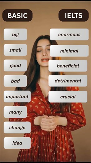 Basic vs IELTS Band 8 English Words | Speak Much Better in IELTS