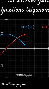 📌Support us - Like/Share/Follow👆❤️ 📩Interested in custom math stem physic animations? Drop us a DM, and let's bring your ideas to life! ✅Follow @math.magazine 🔥 for more !!... ✅Follow @manim.animations 🔥 for more !!... ✅Follow @math.magazine.ma 🔥 for more !!... #math #science #education #physics #stem #calculus #study #python #manim #art #nature #science #follower #dance #design #tiktok #trigo #viral #art #reels #trending #subscribe #follow #fy #all #mathematics #learning #motivation #mani