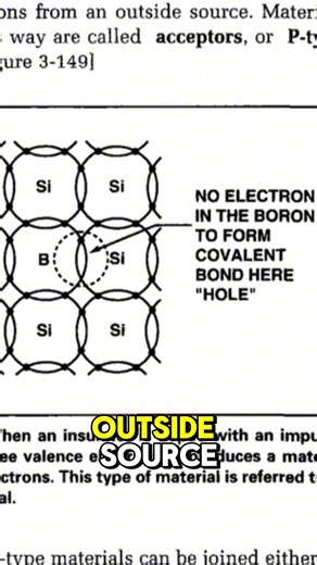 Semiconductor diodes #aviation #aircraft #airframeandpowerplant #electricity