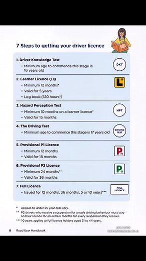 Road User Handbook https://www.nsw.gov.au/sites/default/files/2021-05/road_users_handbook-english.pdf #drivingtestsuccess🚗 #driving www.rsdrivingschool.com.au#drivingtestfailure