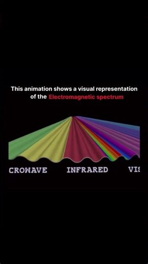 electromagnetic spectrum ✅ #physics #quantumphysics #science #space
