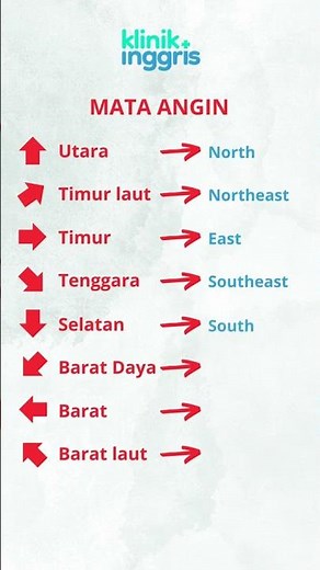 Arah mata angin dalam bahasa inggris