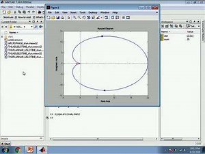 DRAW GRAPH NYQUIST USED MATLAB - VẼ ĐỒ THỊ NYQUIST SỬ DUNG MATLAB