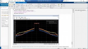 RF Power Amplifier Behavioral Modeling using MATLAB