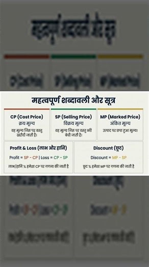 How to Calculate Profit & Loss in 30 Seconds! Profit Loss Part 2