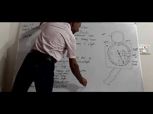 Brunton compass & Its uses.