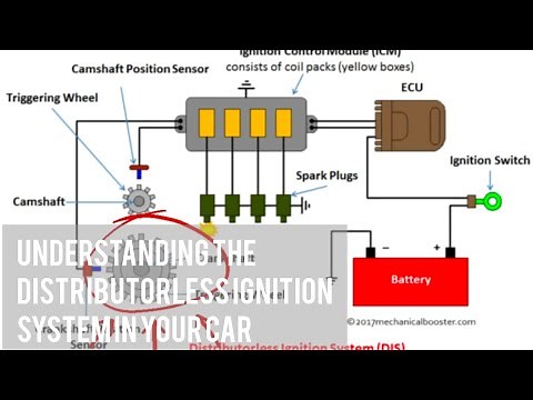Understanding how the Distributorless Ignition System Work