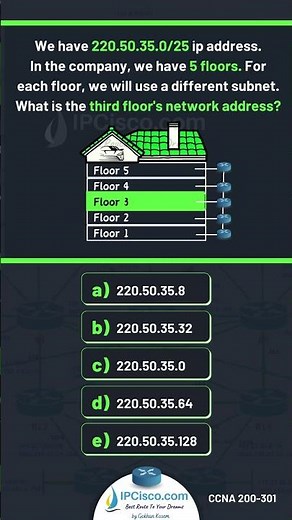 Cisco CCNA Self Challenge!!!✨✨