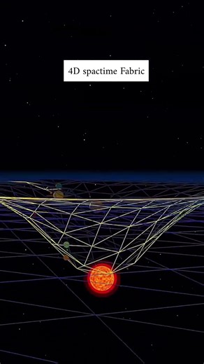 We Live in a 4D Fabric Called Spacetime