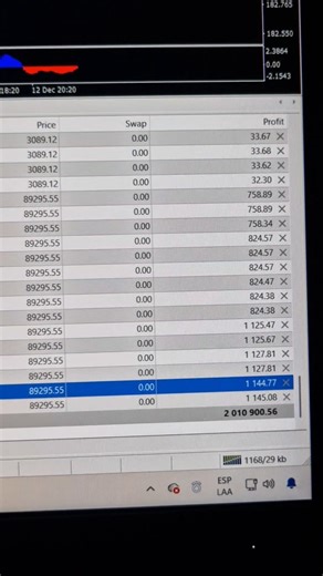 Live trading system now generating 2 million profits #shorts #viralshorts #trading #crypto #forex