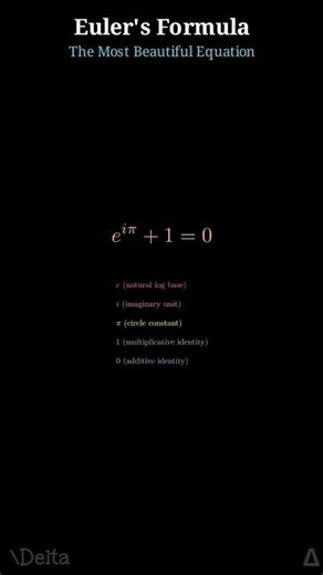 Euler’s Formula Visualized — The Most Beautiful Equation #euler #math #animation