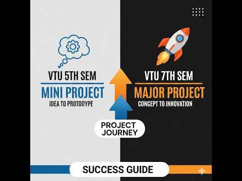 VTU Project Details - 5th sem ( Mini Project ) and 7th sem (Major Project)