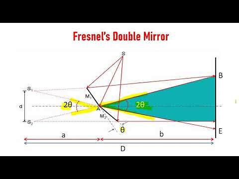 OP2.14. Fresnel’s Double Mirror