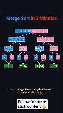 Merge Sort Explained in 3 Minutes 🚀 | Coding Interview Must-Know