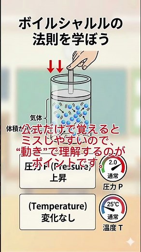 ボイルシャルルの法則