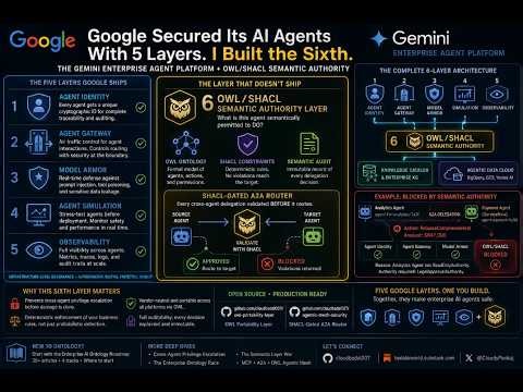 Google Secured Its AI Agents With 5 Layers. I Built the Sixth