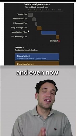 Procurement Isn't Hard