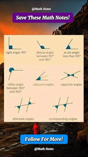 34K views · 247 reactions | Helpful Angles Math Notes | Math Notes | Facebook