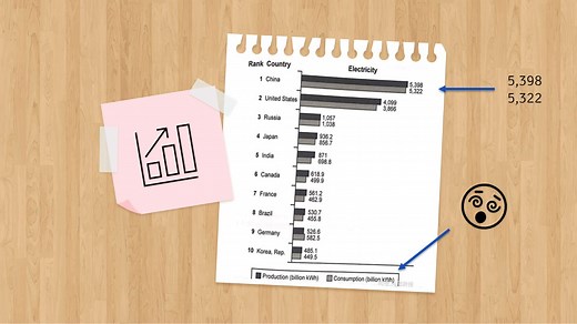 How to Use Numbers for IELTS - TED IELTS