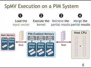 SparseP - Research Paper Talk at ACM Sigmetrics 2022 presented by Christina Giannoula