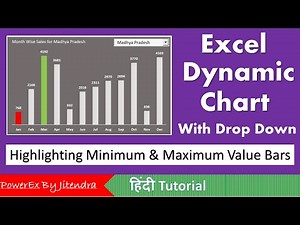 Dynamic Chart in Excel with Drop Down List | Highlighting Minimum & Maximum Value Bars