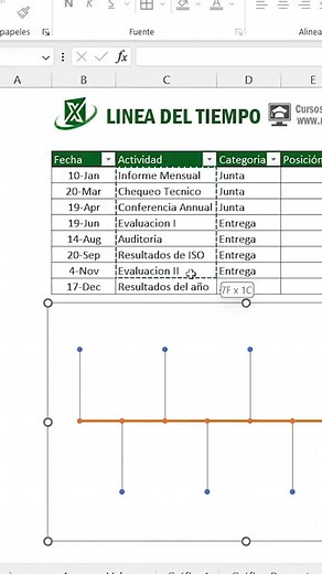 Cómo crear una línea del tiempo en Excel fácilmente