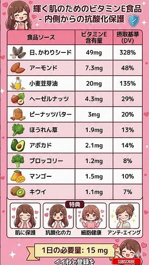 【10秒で健康】輝く肌は内側から｜ビタミンEが豊富な食品と正しい摂り方