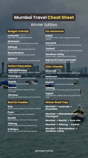 Save this ultimate Mumbai travel cheat sheet! Mumbai winters may be tiny, but the getaway options? Massive. From budget hill escapes to foodie havens, from kid-friendly day trips to full adventure trails — this cheat sheet maps out exactly where to go when Mumbai finally stops melting. Save it for your next long weekend plans and comment MUMBAI for a detailed itinerary . . #mumbaitravel #mumbaigetaways #wintertravelindia #hillstationsnearmumbai #lonavala #mahabaleshwar #alibaug #nashik #travelch