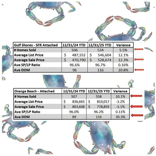 Baldwin County Real Estate Market Trends