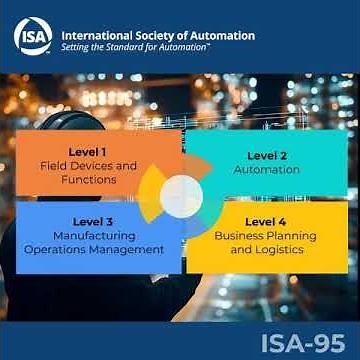 Unlocking Manufacturing Efficiency with ISA-95: The Global Standard for Integration
