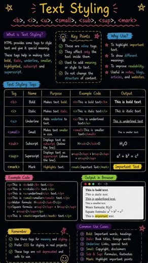 HTML Part 12 | Text Styling Tags Explained #programming #coding #education #shorts #html
