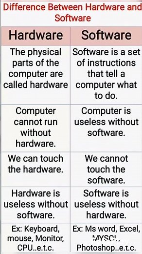 Difference Between Hardware and Software