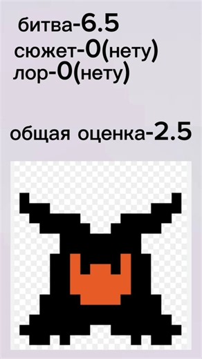оценка боссов deltarune/ мнение автора/