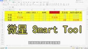 微星MSI Smart Tool让Windows7一键集成U