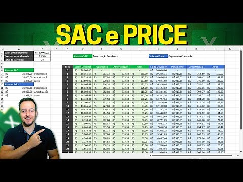 Tabela Sac e Price Como Fazer na Planilha Excel | Financiamento e Empréstimos | Baixar Grátis