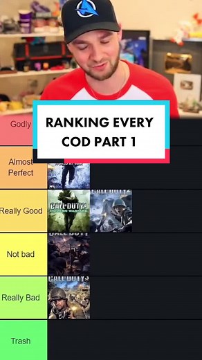 Ranking Every Call of Duty Part 1: Do You Agree?