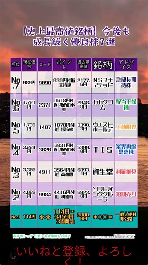 #株式 #投資 #日本株 #資産運用 #投資初心者 #株式投資 #お金の勉強 #長期投資 #配当金