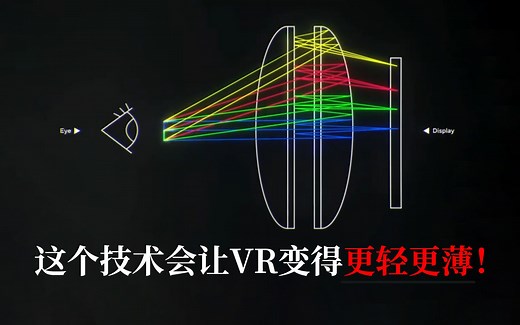 被称为下一代VR光学方案的Pancake到底是什么？