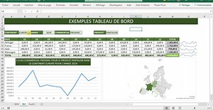 Dans cette vidéo je te montre un exemple de tableau de bord niveau expert. Abonne toi à la chaine Youtube pour en savoir davantage https://www.youtube.com/c/FormateurBureautique | Formateur Bureautique