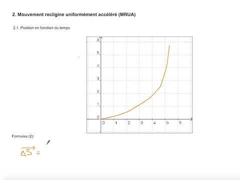 INTRODUCTION À LA CINÉMATIQUE: MRU et MRUA