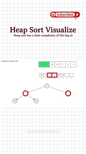 Heap Sort Explained Using Array & Tree | Heap Sort Visualization | DSA Shorts